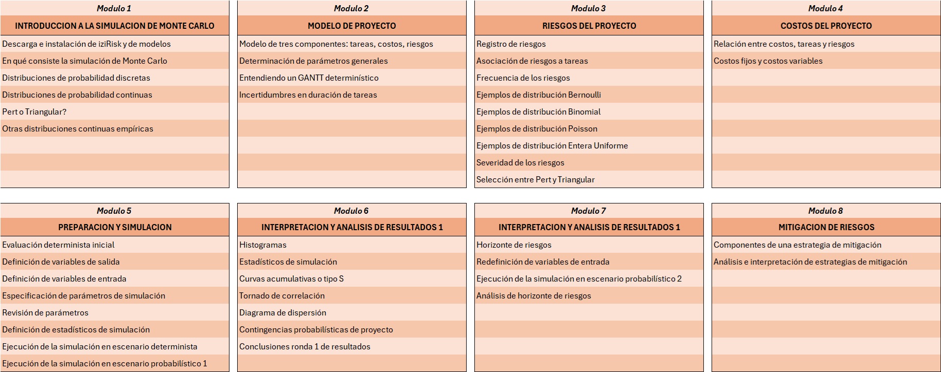 Agenda Académica Curso Riesgos Cuantitativos